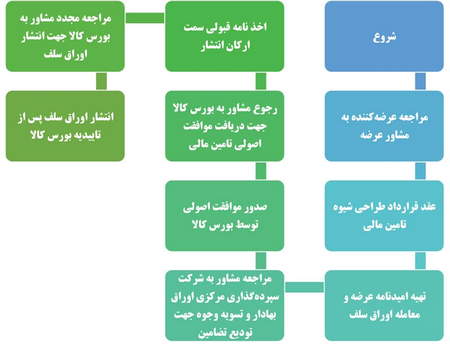 بهترین سیگنال ترید کوینکس