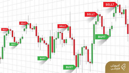 بهترین نوع تحلیل در فارکس چیست؟