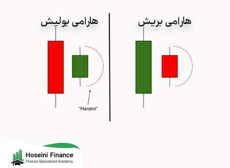 کد بورسی برای اتباع خارجی در ایران