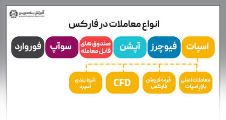 مقررات بازارهای مونتا