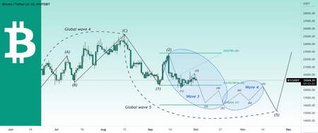 روش های کسب درآمد در فارکس