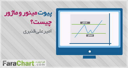 افتتاح حساب دمو فارکس