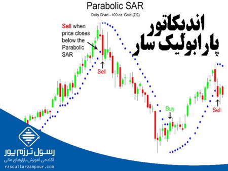 جذابسازی سرمایهگذاری