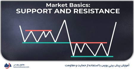 آشنایی با Stochastic