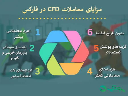 دانلود اندیکاتور کراس پرایس