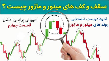 استراتژی معاملاتی کانال دونکیان