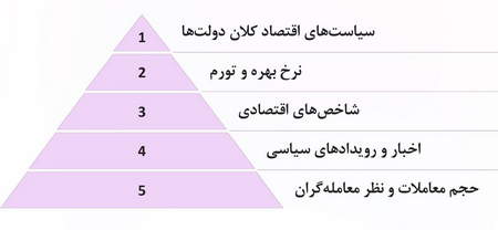 مراحل تجارت در باینری آپشن