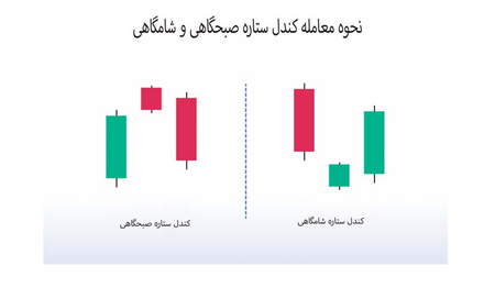 آموزش الگوی فنجان