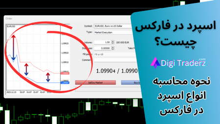 تفاوت بین نرخ پیشنهادی و پیشنهادی چیست؟