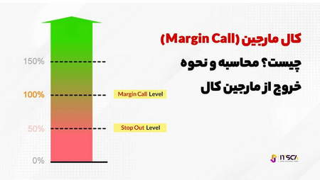 انواع الگو های کندل شناسی