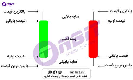 ابزارهای دیگر برای استفاده با واگرایی