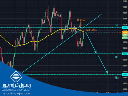 سهام شناور در تابلوخوانی بورس