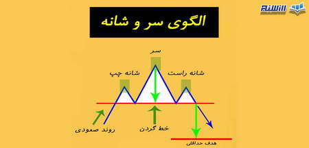 لوریج مناسب چیست