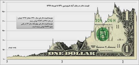 چگونه اسلیپیج با اندازه سفارش ارتباط دارد؟