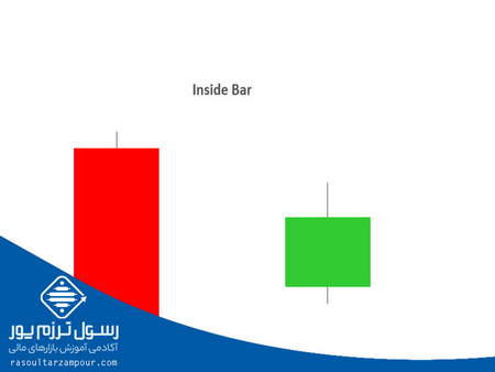 فهم فرضیه بازارهای فراکتال