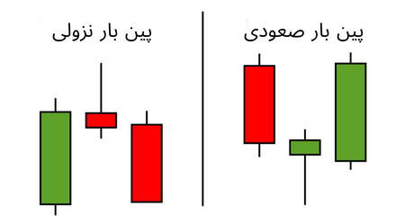 محدودیت های الگوی مستطیل