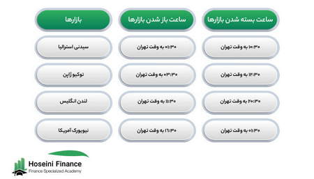 درک الگوهای مثلثی