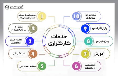 حذف حجم مبنا برای نمادهای بازارگرداندار