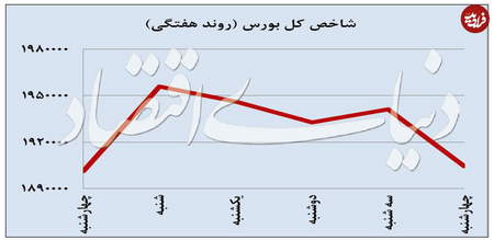 آشنایی با معامله به روش Price Action