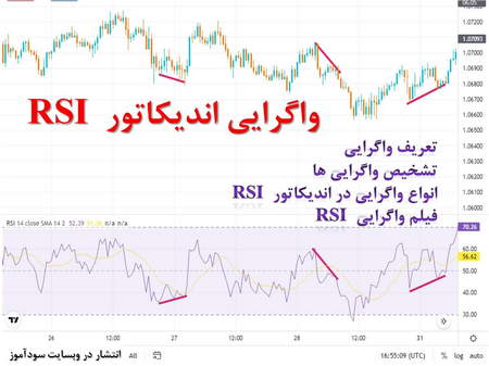 دیدن عمق بازار در بورس