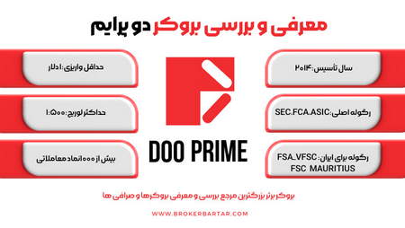 بازیابی نسبی قیمت