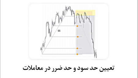 تعویق حذف دامنه نوسان