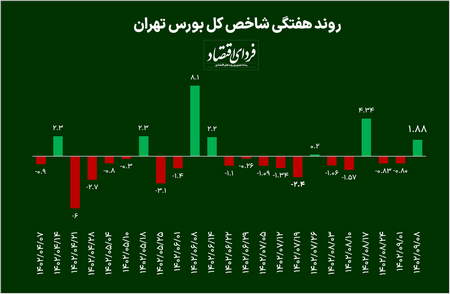 دوره مجازی سهامدار موفق