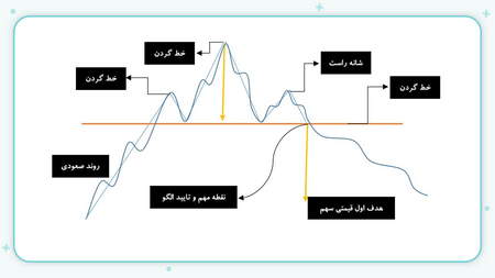 بررسی تجارت المپیک