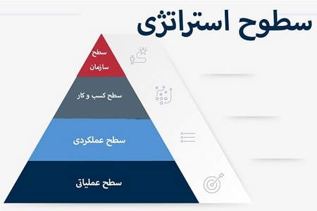 بازار تبادل ارزها یا فارکس چیست