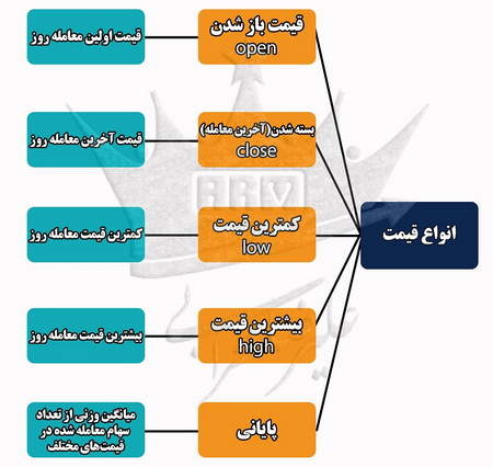 اصطلاحات پرکاربرد دربورس