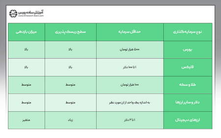 کاربرد حاشیه سود