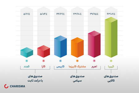 اسلیپیج در معاملات