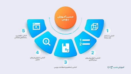 آیا در فارکس مبتدی هستید؟