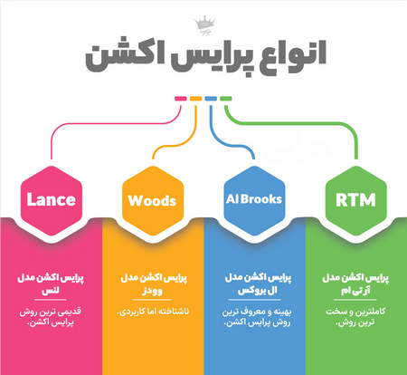 روش تکنو فاندمنتال