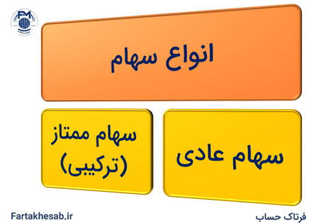 معاملات روزانه CFD