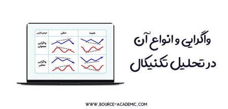 شناسایی خط حمایت و انواع خطوط حمایتی