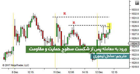 قیمت گذاری اختیارات بامانع