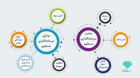 کریپتوکارنسی (رمزارز) چیست؟