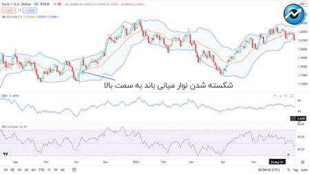 اموزش تصویری ایچیموکو کامل