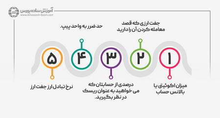 انتخاب یک سرمایه گذار و استراتژی محبوب