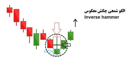 آشنایی با اصطلاحات اطلاعیه اوراق فروش تبعی