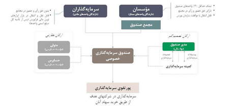 چقدر از ارز صادرکنندگان فروخته شد؟