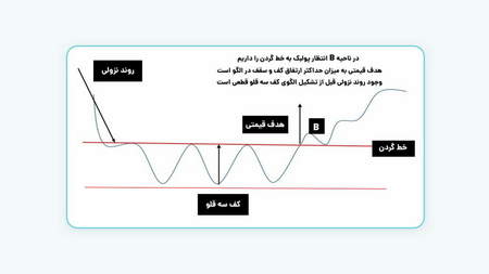 حساب پم کدام بروکر بهتر است؟