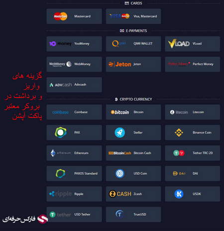 اهداف ظهور بیت کوین چه بود؟