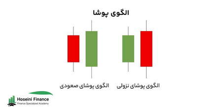 پیش بینی آینده کاردانو