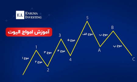 ECM و استراتژی های BPM