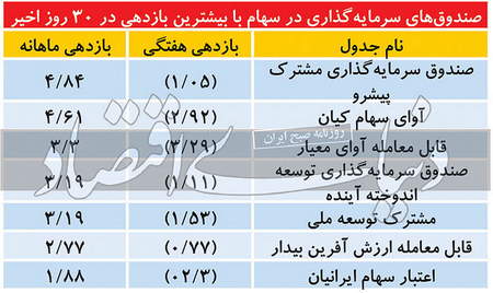 چگونه می توان پول بیشتری را جذب کرد؟