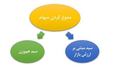 بهترین پلتفرم فارکس در ایران