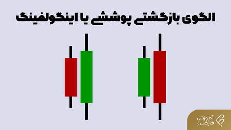 کتاب سیستم های معاملاتی فارکس