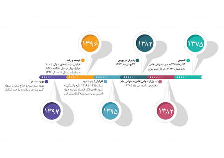 پیش بینی آینده کاردانو